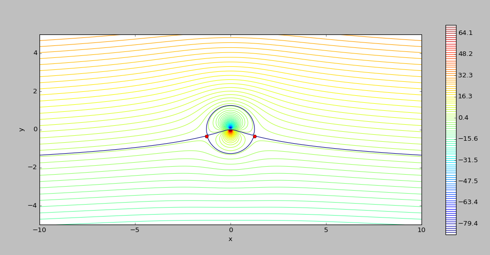 Potential Flow Simulator